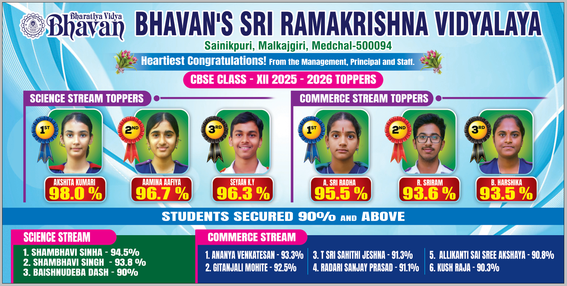 Class XII Results